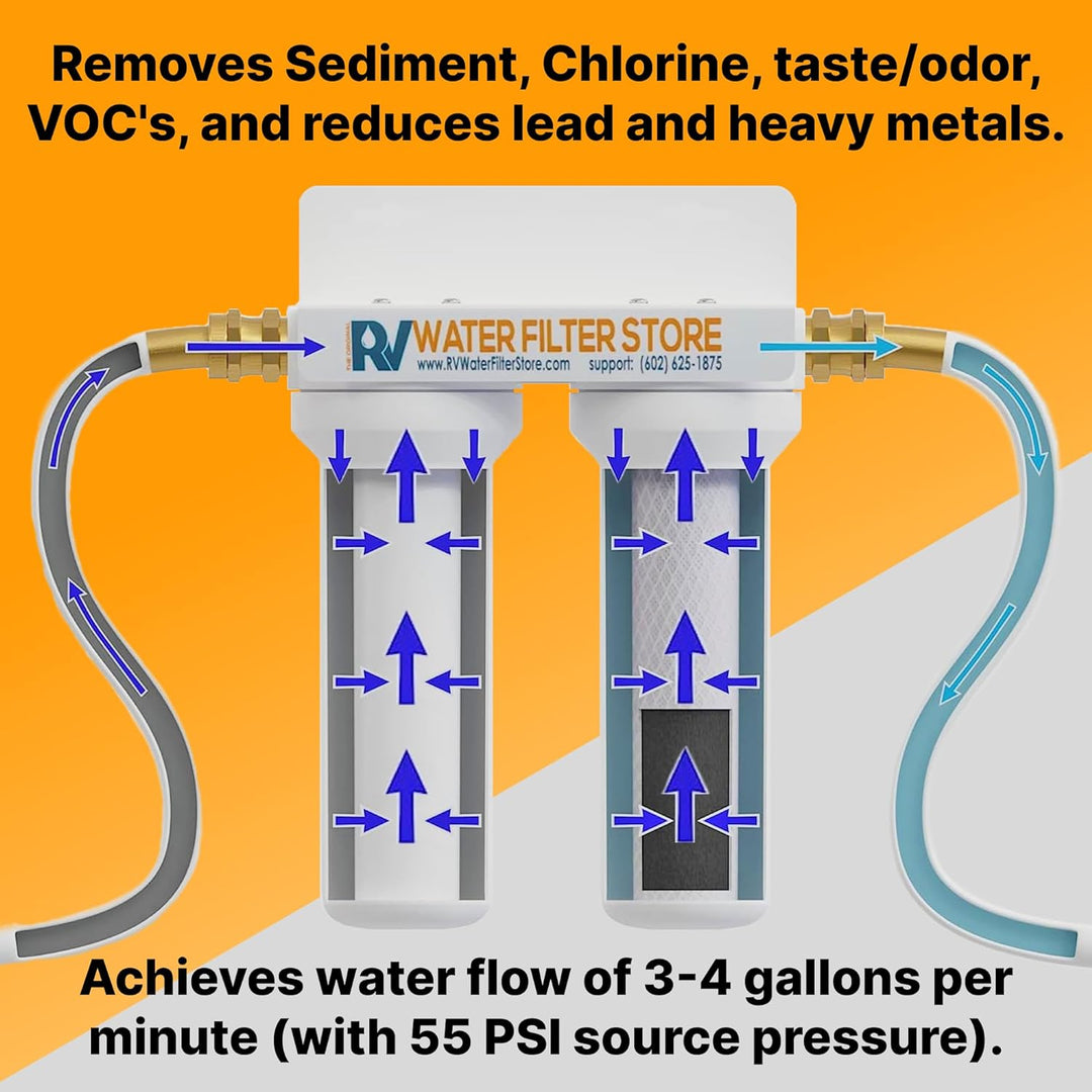 Essential Whole RV Water Filter System with Bracket
