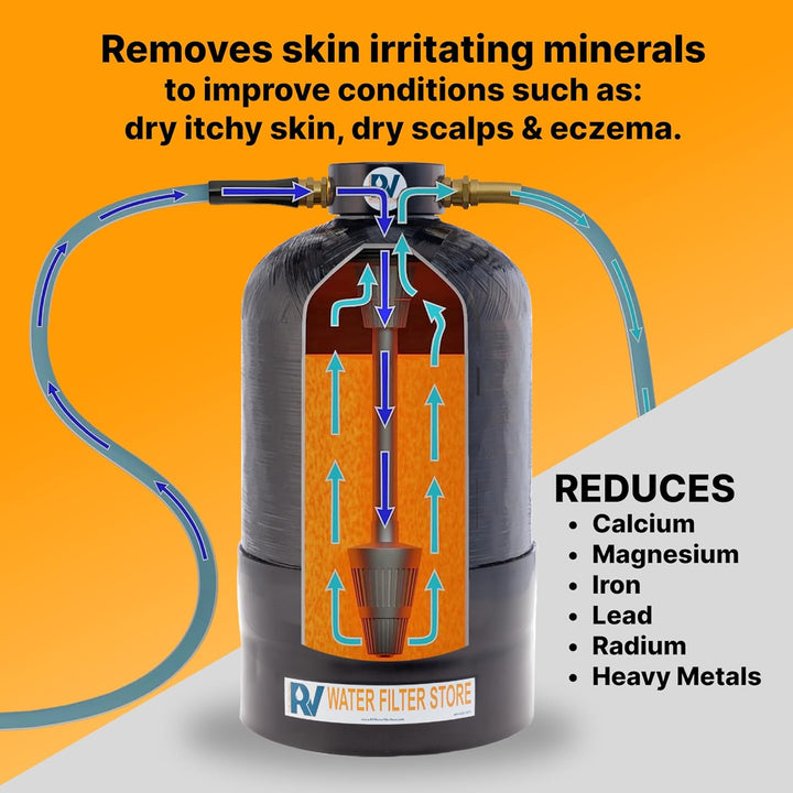 Essential RV Water Softener Portable 16,000 Grain w 4 ft Custom Hose & Water Hardness Testing Strips