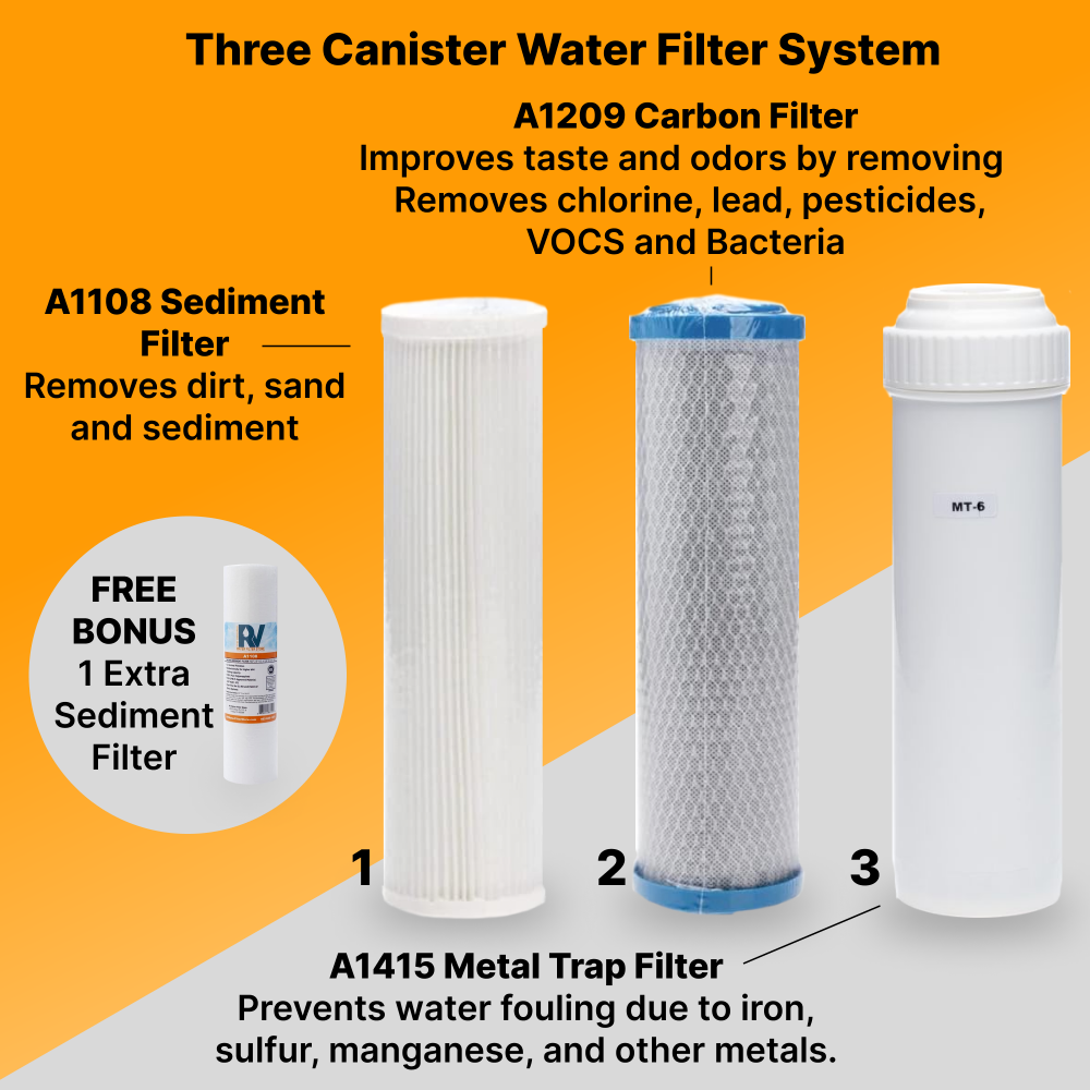 FS-TFC RV Water Filter System Reduces Bad Taste, Odors, Chlorine, Sediment  for RVs, Gardening, Farming, Pets and Marines, Drinking & Washing Filter